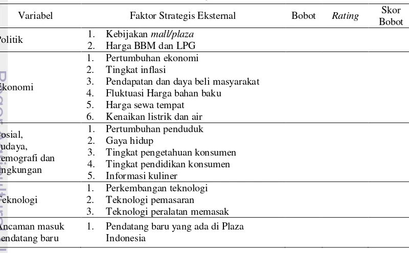 Tabel 12  Analisis dugaan matriks EFE 