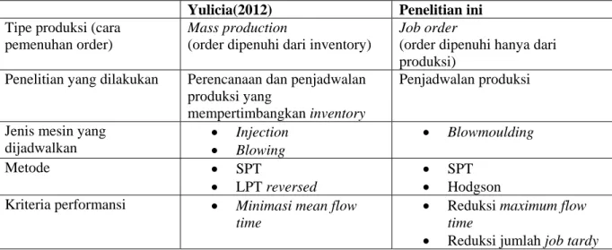 Tabel 1 Posisi penelitian 