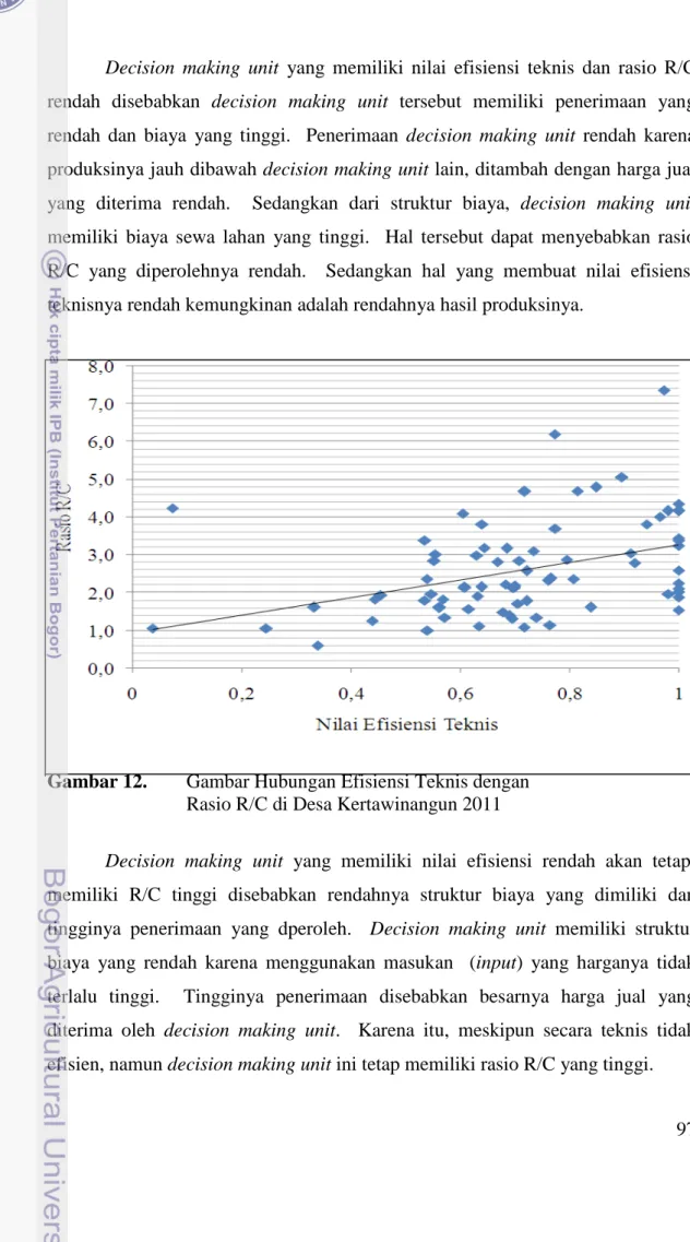 Gambar 12.   Gambar Hubungan Efisiensi Teknis dengan   Rasio R/C di Desa Kertawinangun 2011 