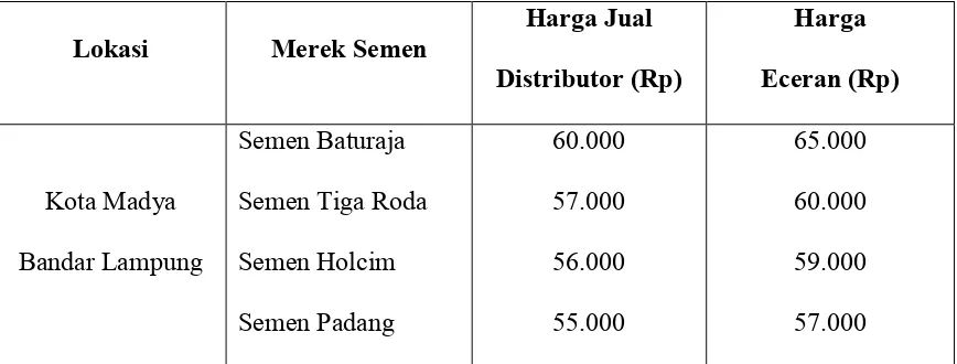 Table 2. Harga Jual Semen berbagai Merek di Kota Madya Bandar Lampung. 