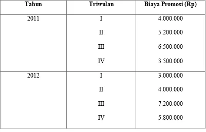 Tabel 3 : Biaya Promosi pada PT. Semen Baturaja (Persero) Tahun 2011- 2012  