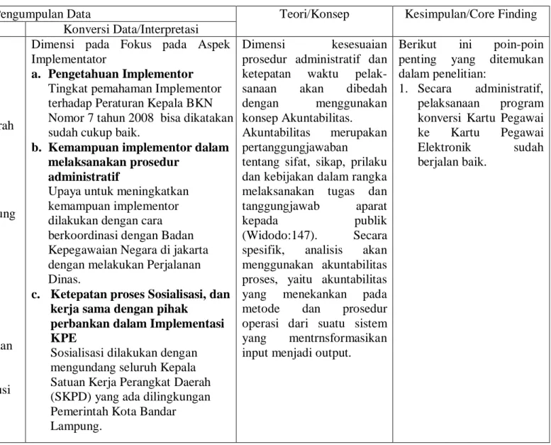 Tabel 13 Tabulasi Analisis Data  Tabulasi analisis data Fokus pada Aspek Implementator (Badan Kepegawaian Daerah) 