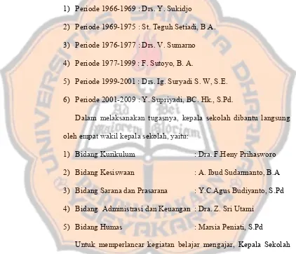 Tabel 4.2 Ketua Program Studi SMK Sanjaya Pakem 