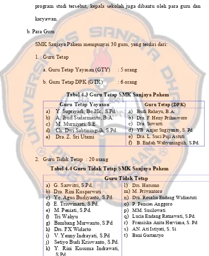Tabel 4.3 Guru Tetap SMK Sanjaya Pakem 