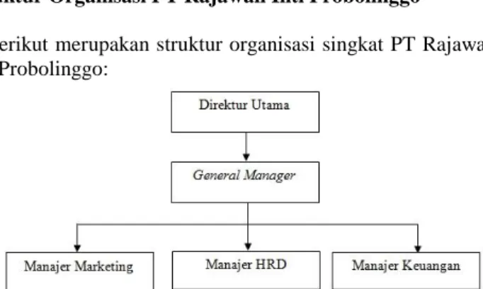 Gambar 1. Struktur Organisasi PT. Rajawali Inti Probolinggo  Sumber: Direktur Utama PT