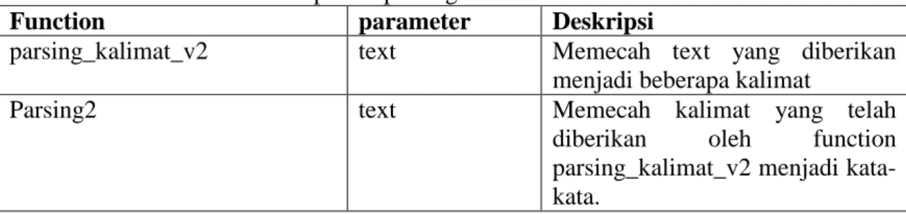 Table 6. Tabel Function RDB proses parsing 