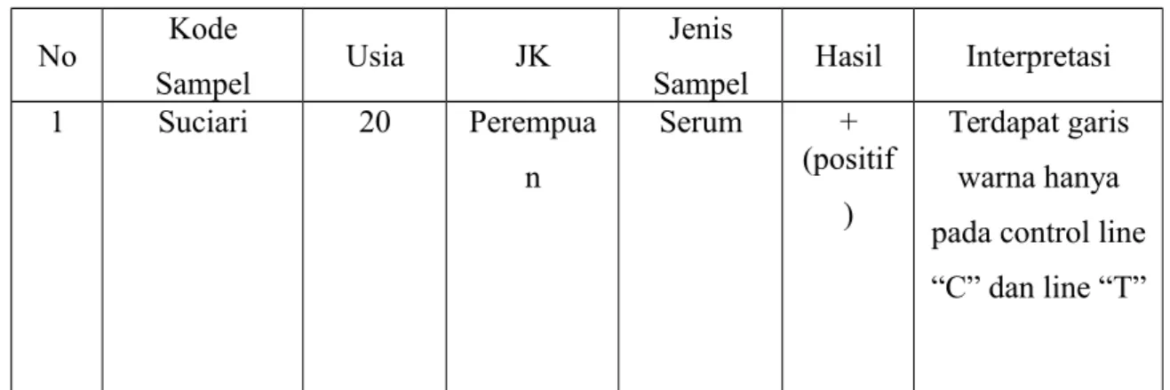 Foto Hasil Pengamatan 