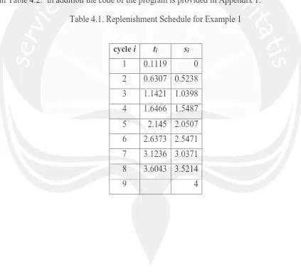 Table 4.1. Replenishment Schedule for Example 1 
