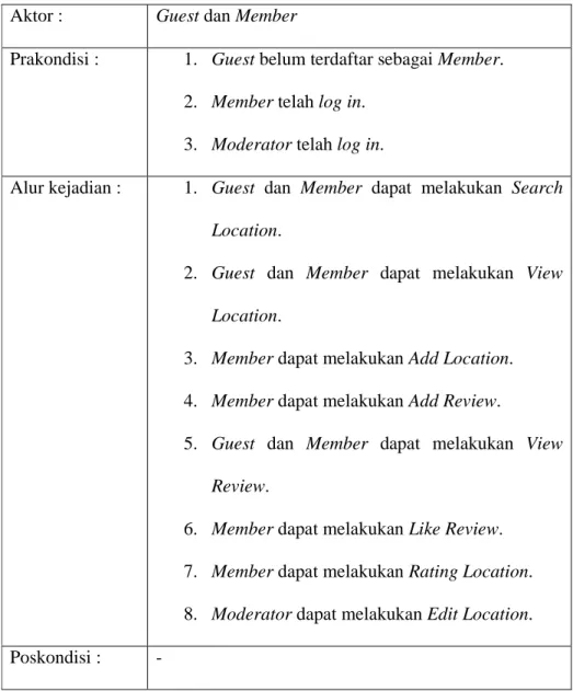 Tabel 3.23 Use Case Spesifikasi Manage Location  Aktor :  Guest dan Member 