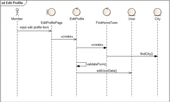 Gambar 3.23 Sequence Diagram Edit Profile 