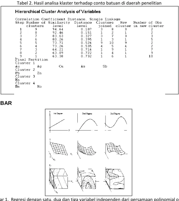 Tabel 2. Hasil analisa klaster terhadap conto batuan di daerah penelitian 