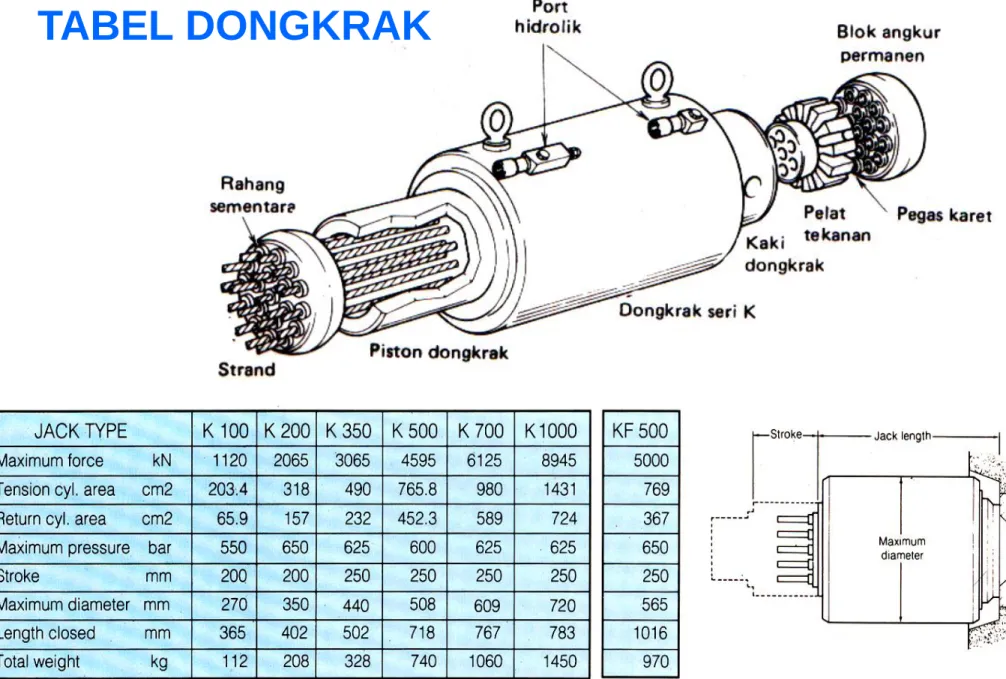 TABEL DONGKRAK 