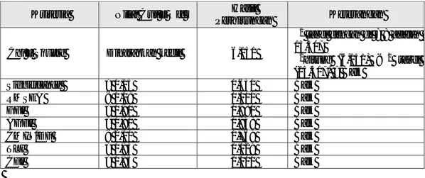 Tabel 2. Goodness of Fit Index Analisis Faktor Konfirmatori Konstruk Eksogen 