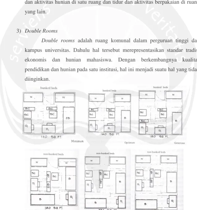 Gambar 2.7. Gambar susunan diagramatik, double rooms  (Sumber: De Chiara, 2001, p. 448) 