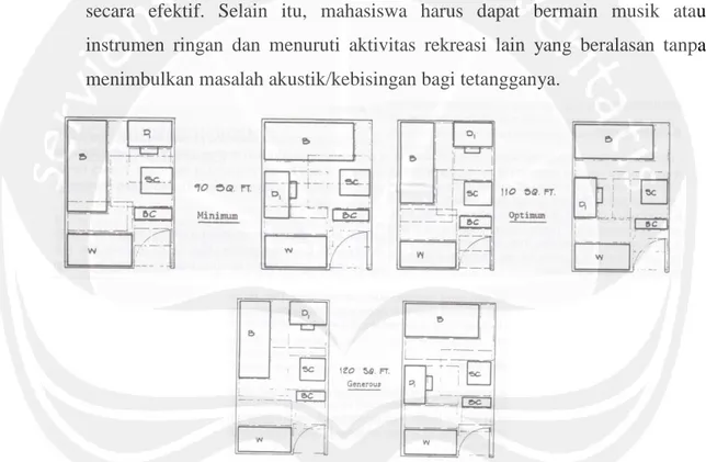 Gambar 2.6. Gambar susunan diagramatik, single rooms persegi panjang  (Sumber: De Chiara, 2001, p