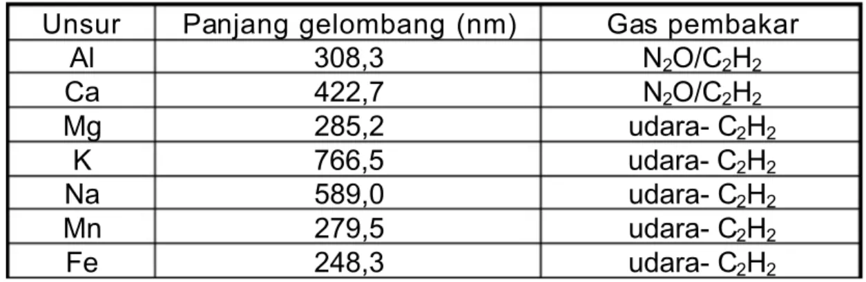 Tabel 1 - Parameter i nst rumen