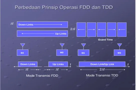 Gambar 2.5 Perbedaan Prinsip Operasi FDD dan TDD 