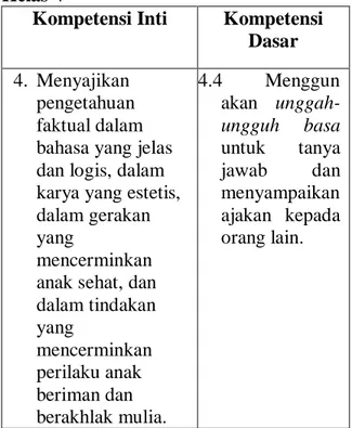 Tabel 2. KI dan KD Bahasa Jawa  Kelas V 