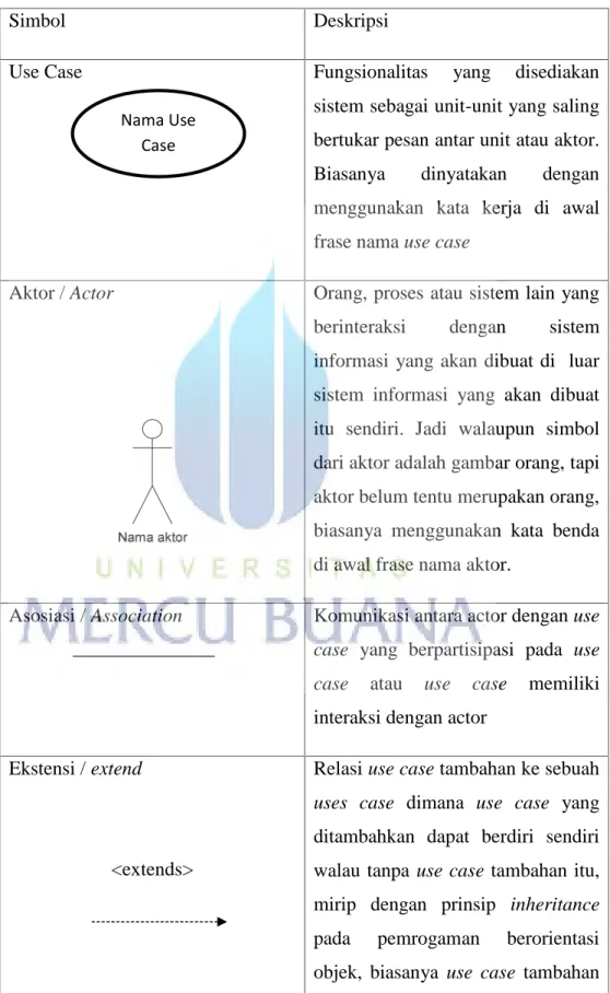 Tabel 2. 1 Simbol Use Case Diagram