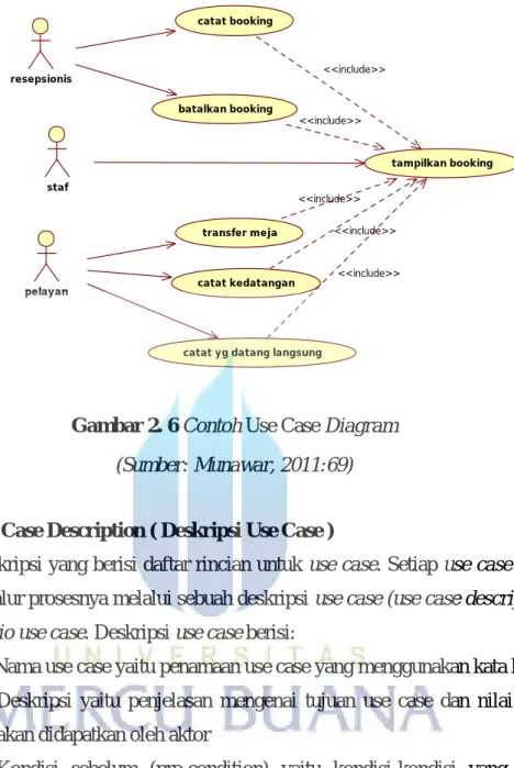 Gambar 2. 6 Contoh Use Case Diagram (Sumber: Munawar, 2011:69)