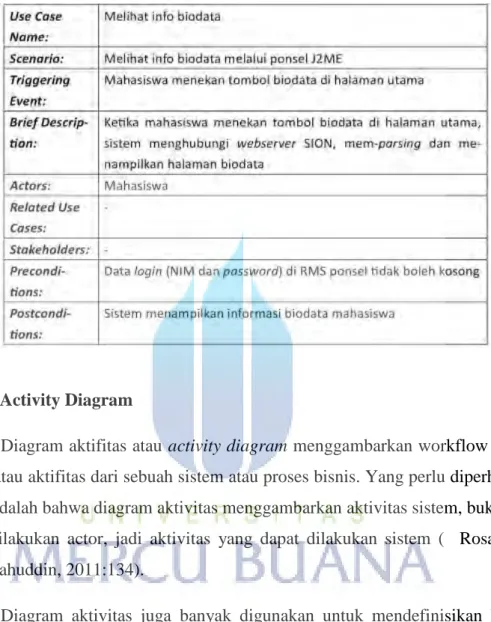 Tabel 2. 2 Contoh Use Case Description