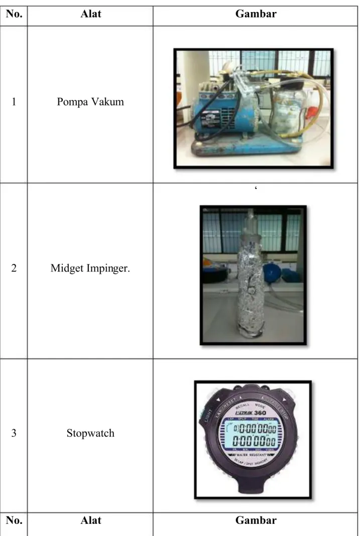 Tabel 3.1 Tabel Alat Nitogen Dioksida (NO 2 )