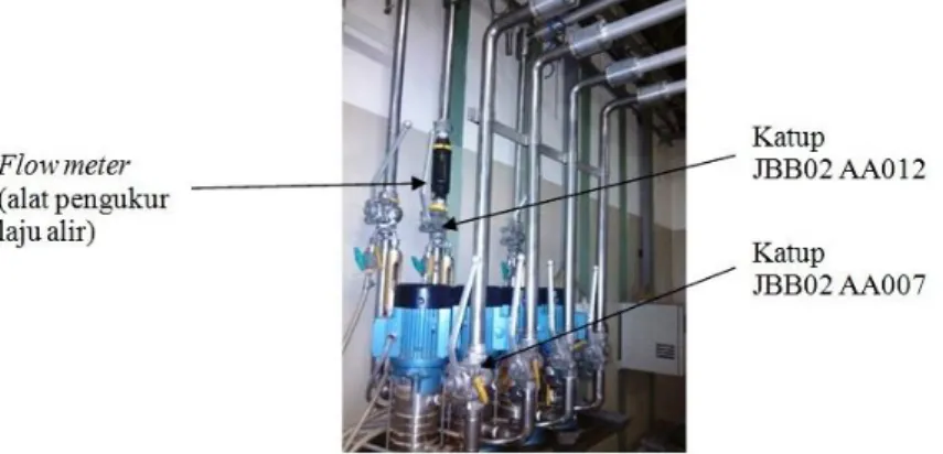 Gambar 1. Alat pengukur laju alir (flow meter) hydraulic rabbit system 2 (JBB 02). 