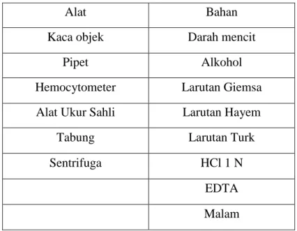 Tabel 3.1 Alat dan Bahan 