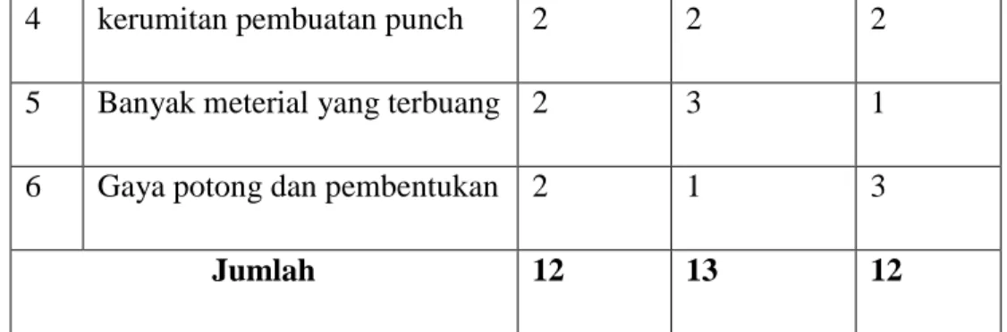 Gambar 2.13 Design dan Dimensi Lay out Terpilih 