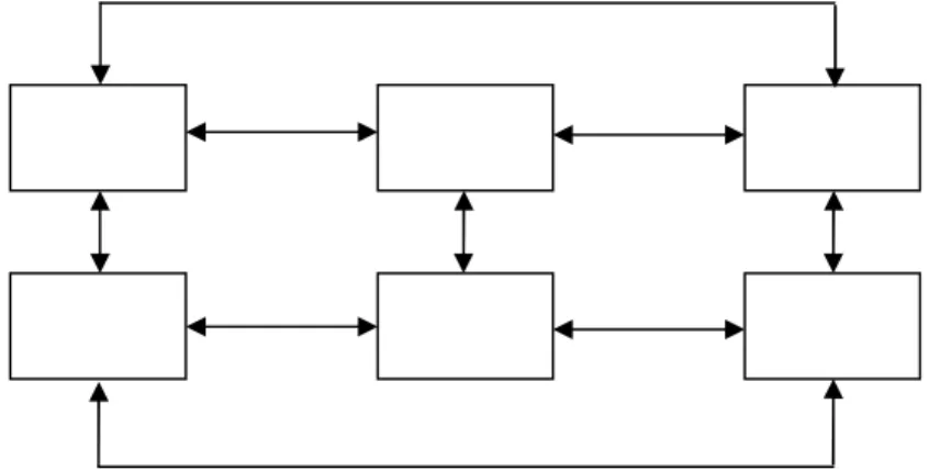 Gambar 2.2 Navigasi Non-Linier