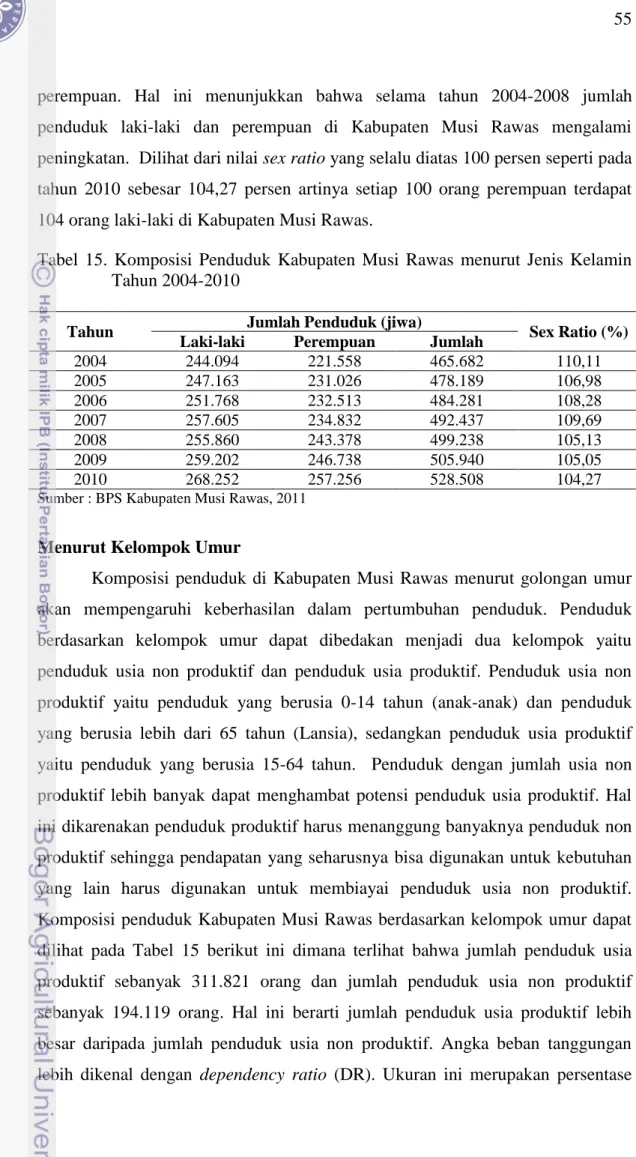 Tabel  15.  Komposisi  Penduduk  Kabupaten  Musi  Rawas  menurut  Jenis  Kelamin  Tahun 2004-2010 