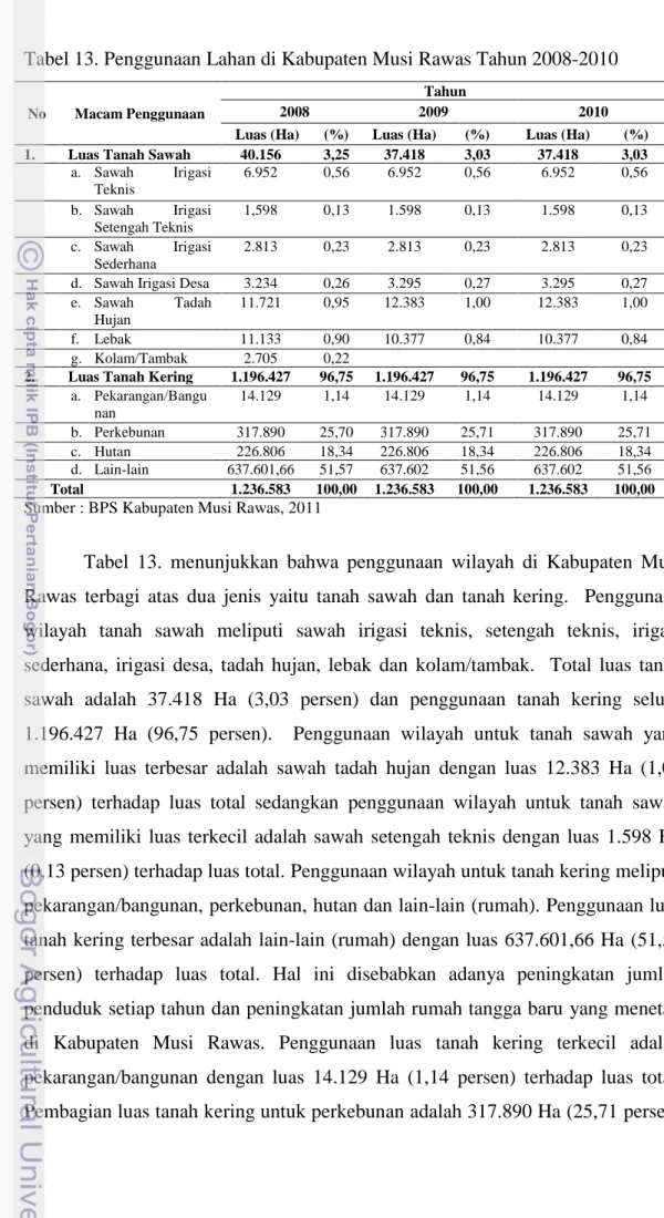 Tabel 13. Penggunaan Lahan di Kabupaten Musi Rawas Tahun 2008-2010 
