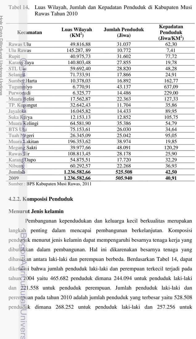 Tabel 14.   Luas  Wilayah,  Jumlah  dan  Kepadatan  Penduduk  di  Kabupaten  Musi  Rawas Tahun 2010 