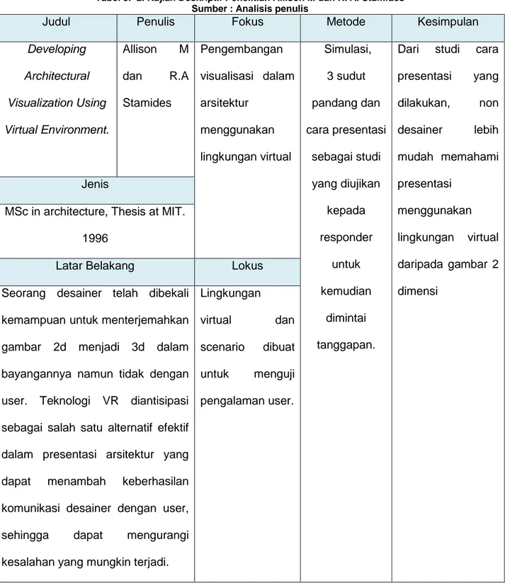 Tabel 3.  2. Kajian Deskriptif Penelitian Allison M dan R. A. Stamides  Sumber : Analisis penulis 