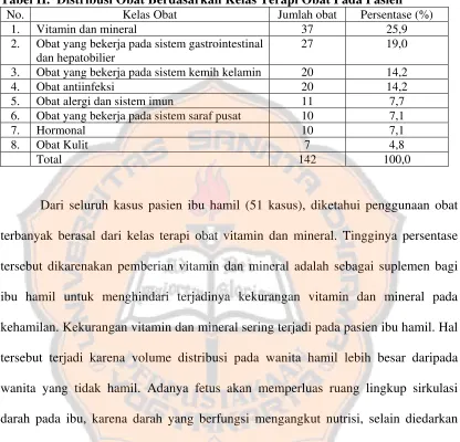 Tabel II.  Distribusi Obat Berdasarkan Kelas Terapi Obat Pada Pasien 