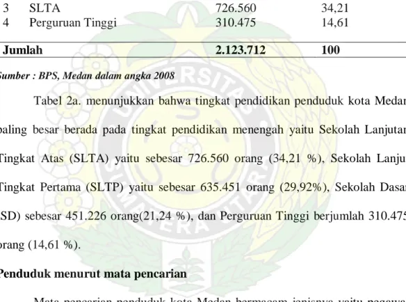 Tabel 2a. Penduduk  kota Medan menurut tingkat pendidikan 