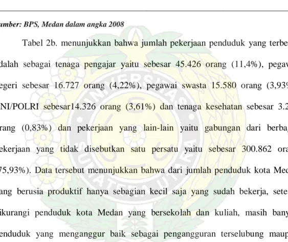 Tabel 2b. Penduduk kota Medan menurut pekerjaan 