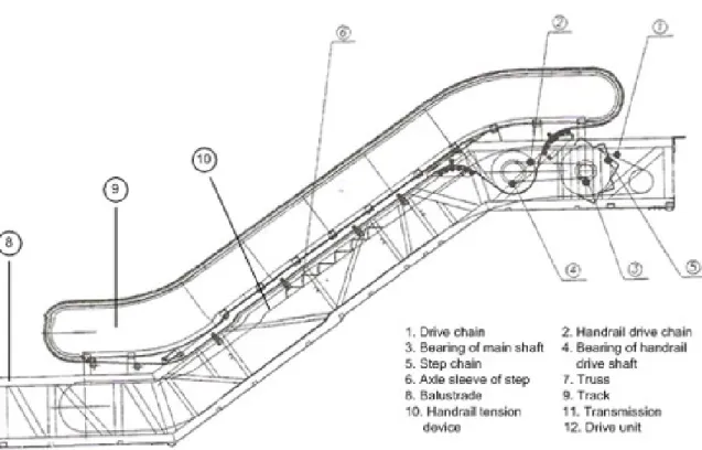 Gambar Sketsa Rencana Escalator