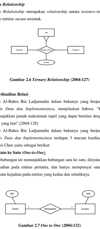 Gambar 2.6 Ternary Relationship (2004:127) 