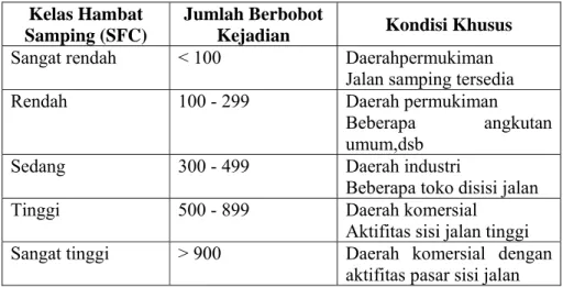 TABEL II.1 