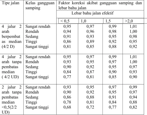 TABEL II.6 