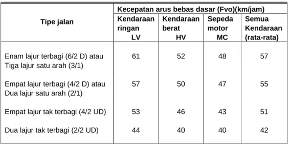 TABEL II.7 
