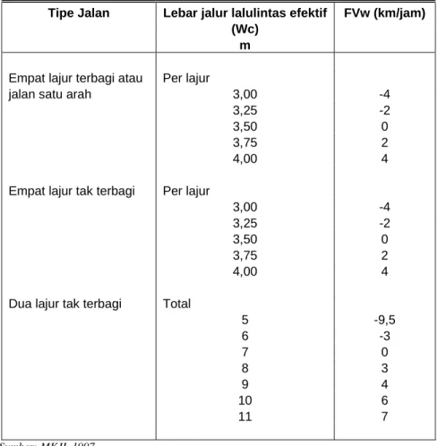 TABEL II.9 