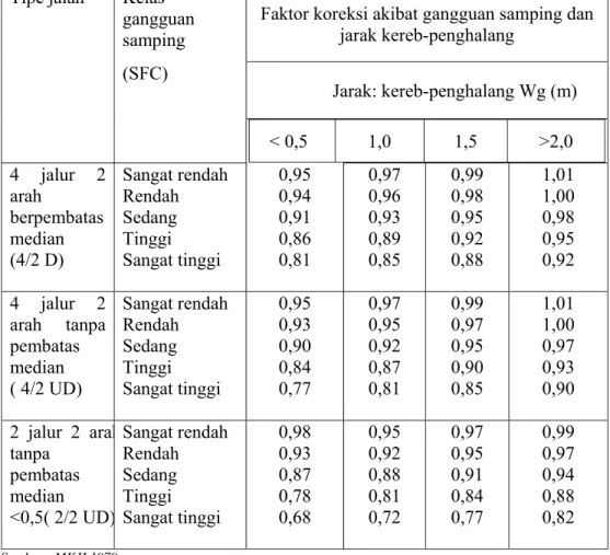 TABEL II.10 