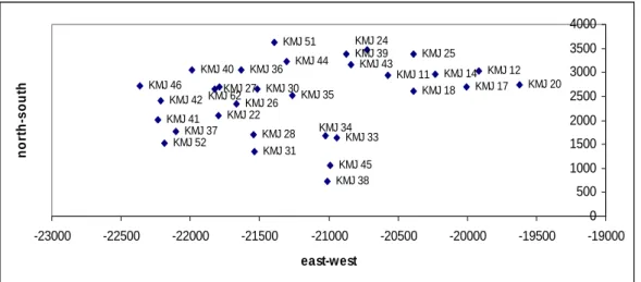 Tabel III.2 Sari numerik data decline rate 
