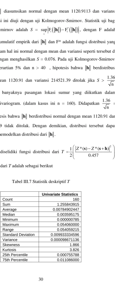Tabel III.7 Statistik deskriptif T 
