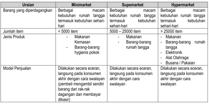 Tabel Karakteristik Pasar-Pasar Modern di Indonesia  