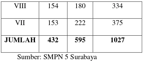 Tabel 4.4  Data Siswa ABK (Anak Berkebutuhan Khusus) SMPN 5 Surabaya 