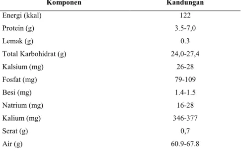 Tabel 1. Komposisi zat gizi bawang putih per 100 g bahan yang dapat dimakan