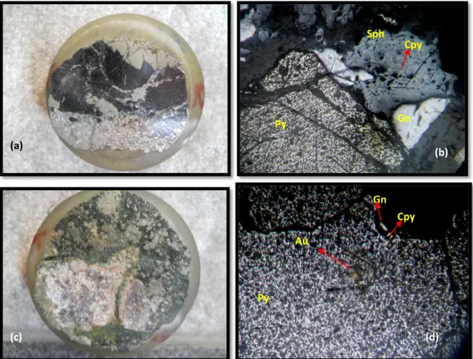 Gambar 3. (a) Sampel poles dari Bukit Geblak menunjukkan tekstur urat crustiform. (b) Sampel (a) dilihat  dari mikroskop bijih ditandai kehadiran sulfide pirit (Py), kalkopirit (Cpy), sfalerit (Sph) dan galena (Gn)